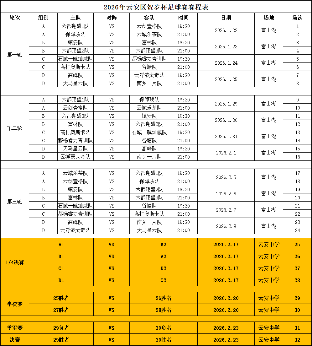 云安区2026年贺岁杯足球赛今天开赛